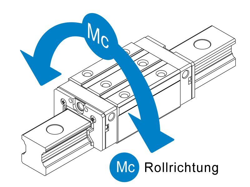 Hohe Steifigkeit in Rollrichtung